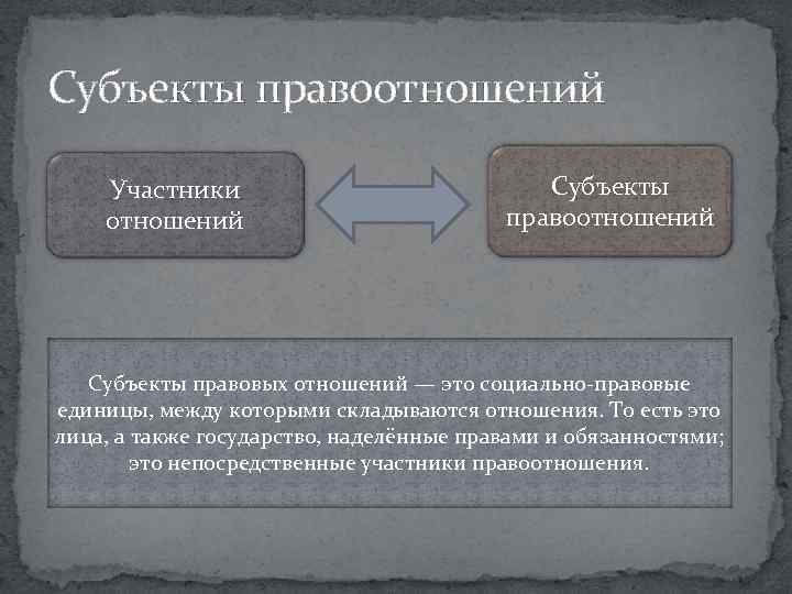 Субъекты правоотношений Участники отношений Субъекты правовых отношений — это социально-правовые единицы, между которыми складываются