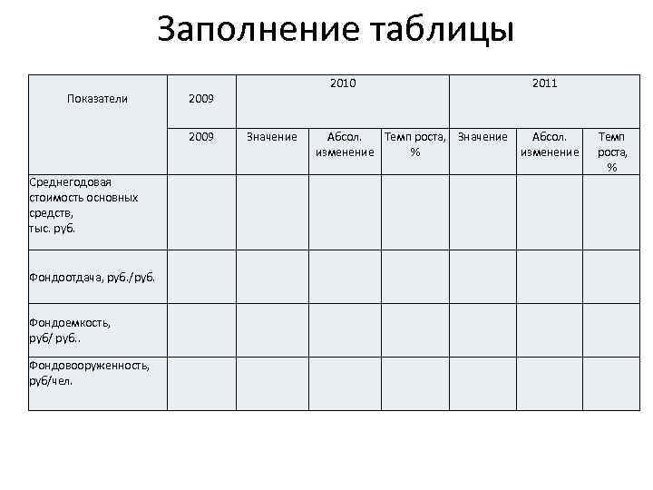 Заполнение таблицы Показатели 2009 2010 2011 2009 Значение Абсол. Темп роста, Значение Абсол. изменение