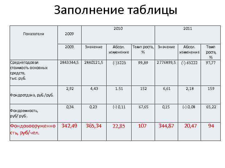 Темп роста цен