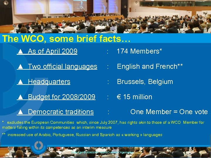 The WCO, some brief facts… ▲ As of April 2009 : 174 Members* ▲