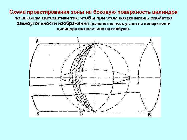 Схема проектирования зоны на боковую поверхность цилиндра по законам математики так, чтобы при этом