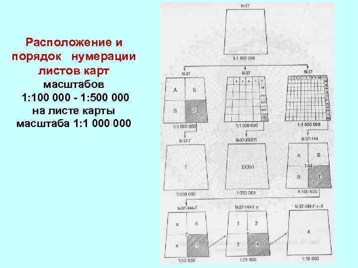 Расположение и порядок нумерации листов карт масштабов 1: 100 000 - 1: 500 000