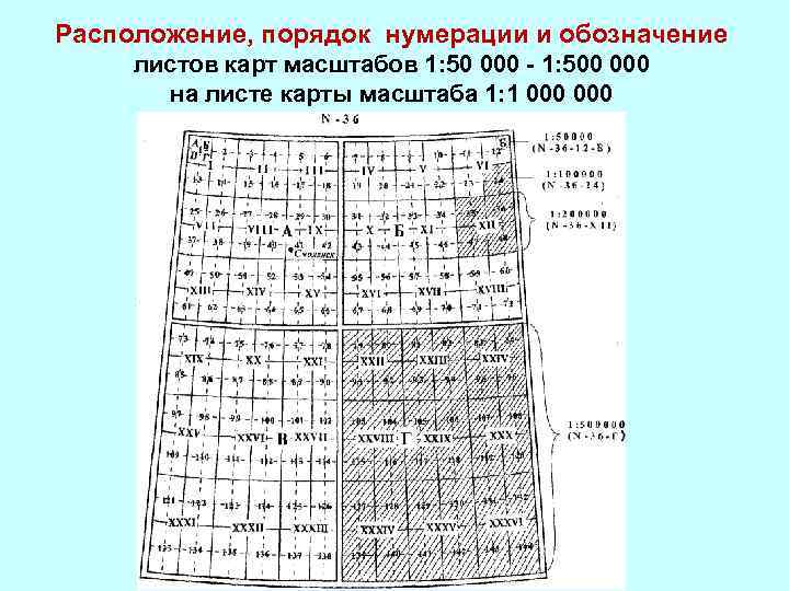 Расположение, порядок нумерации и обозначение листов карт масштабов 1: 50 000 - 1: 500