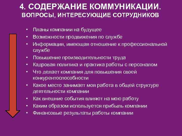 4. СОДЕРЖАНИЕ КОММУНИКАЦИИ. ВОПРОСЫ, ИНТЕРЕСУЮЩИЕ СОТРУДНИКОВ • Планы компании на будущее • Возможности продвижения