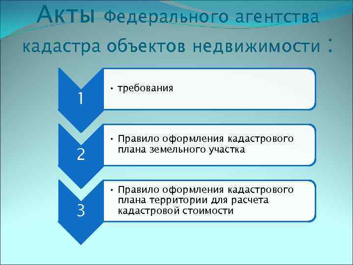 Акты Федерального агентства кадастра объектов недвижимости 1 2 3 • требования • Правило оформления