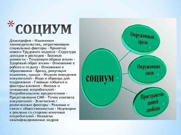 * Демография - Изменения законодательства, затрагивающие социальные факторы - Принятие нового Трудового кодекса -