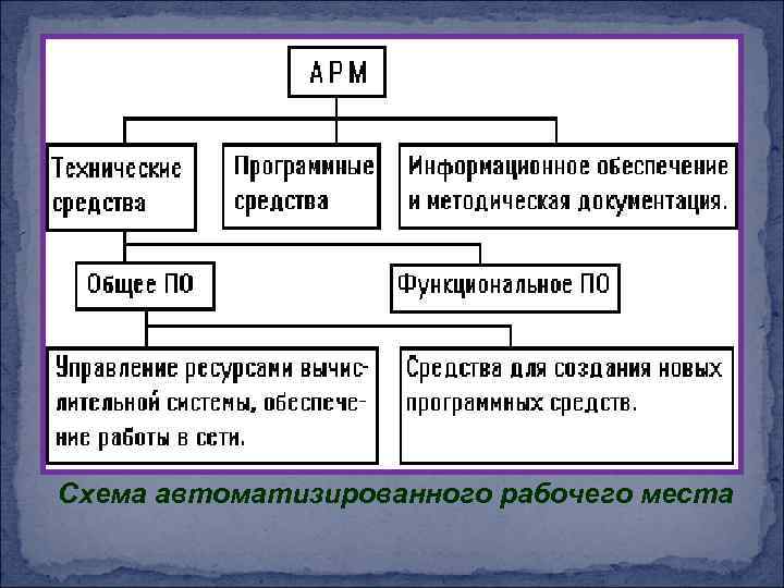 Схема автоматизированного рабочего места 