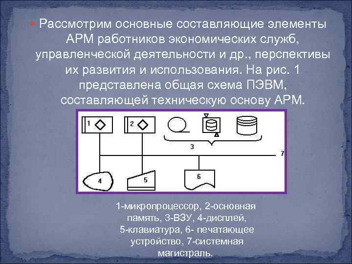 Рассмотрите основные. Общая схема ПЭВМ. Основные элементы АРМ. АРМ на основе персональных ЭВМ. Основные компоненты АРМ.