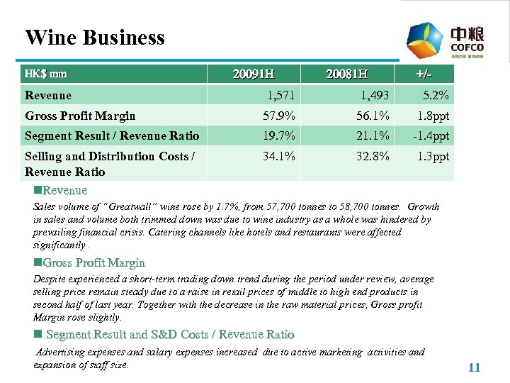 Wine Business HK$ mm Revenue 20091 H 20081 H +/- 1, 571 1, 493