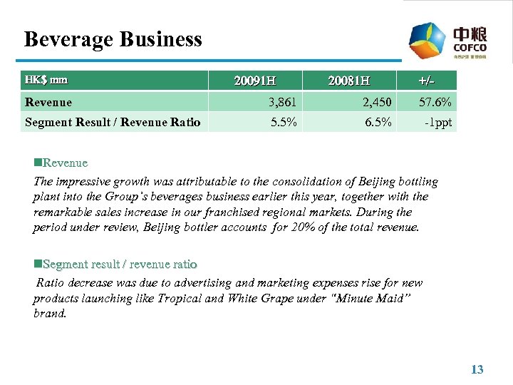 Beverage Business HK$ mm 20091 H 20081 H +/- Revenue 3, 861 2, 450