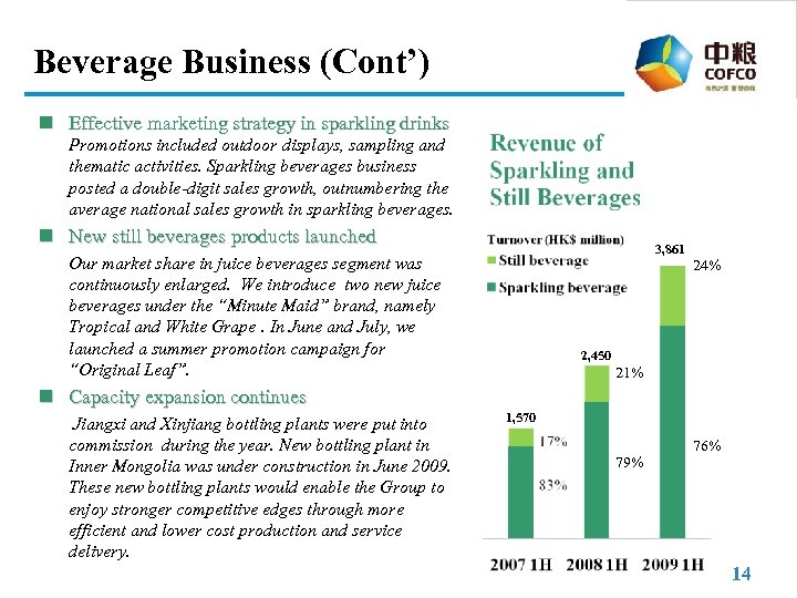 Beverage Business (Cont’) n Effective marketing strategy in sparkling drinks Promotions included outdoor displays,