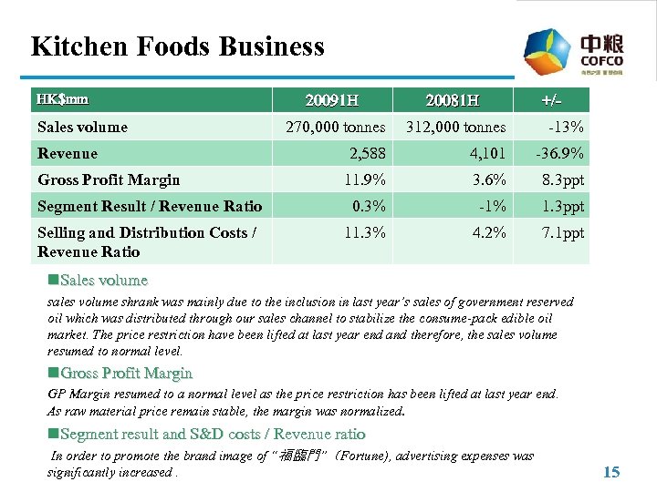 Kitchen Foods Business HK$mm 20091 H 20081 H 270, 000 tonnes 312, 000 tonnes