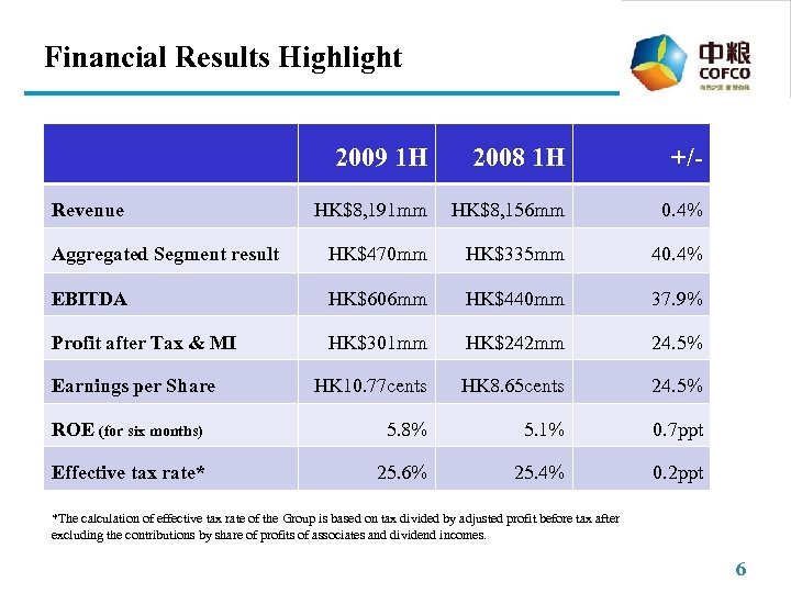 Financial Results Highlight 2009 1 H 2008 1 H +/- HK$8, 191 mm HK$8,