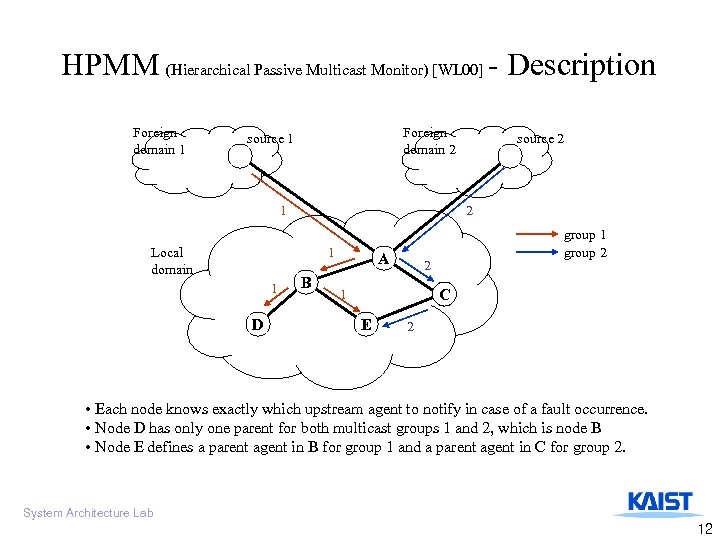 HPMM (Hierarchical Passive Multicast Monitor) [WL 00] - Description Foreign domain 1 Foreign domain