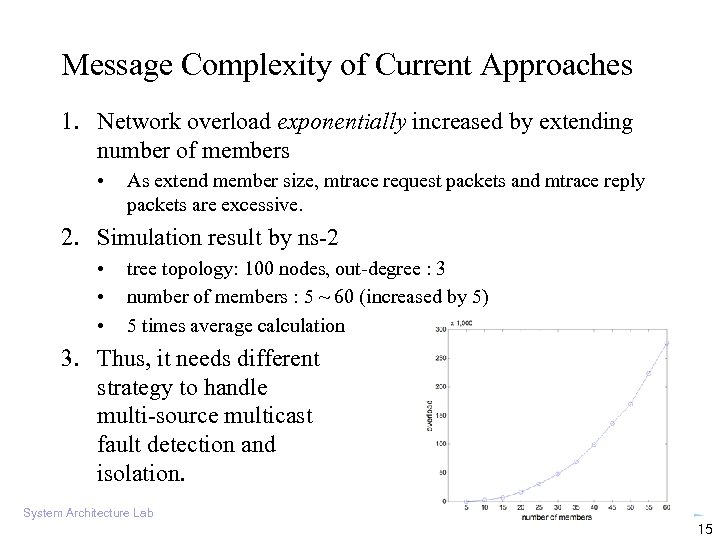 Message Complexity of Current Approaches 1. Network overload exponentially increased by extending number of