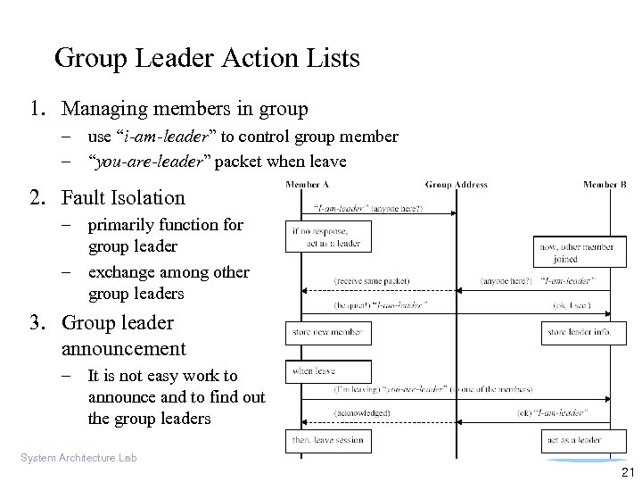 Group Leader Action Lists 1. Managing members in group – use “i-am-leader” to control