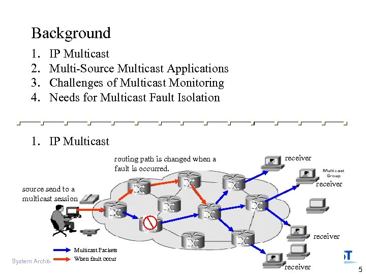 Background 1. 2. 3. 4. IP Multicast Multi-Source Multicast Applications Challenges of Multicast Monitoring