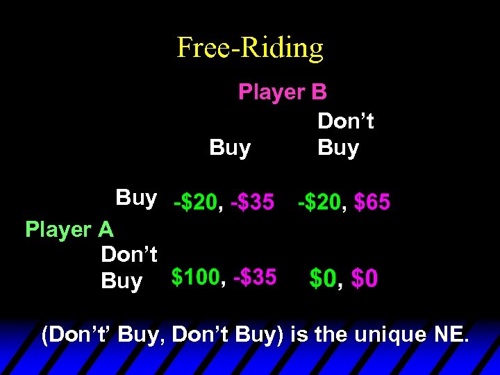 Free-Riding Player B Don’t Buy Buy Player A Don’t Buy (Don’t’ Buy, Don’t Buy)
