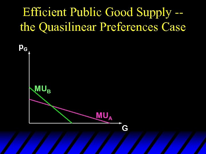 Efficient Public Good Supply -the Quasilinear Preferences Case p. G MUB MUA G 