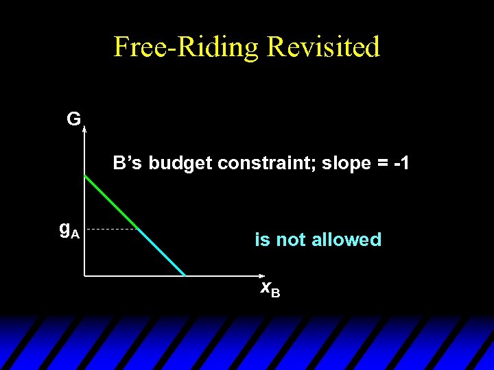 Free-Riding Revisited G B’s budget constraint; slope = -1 g. A is not allowed