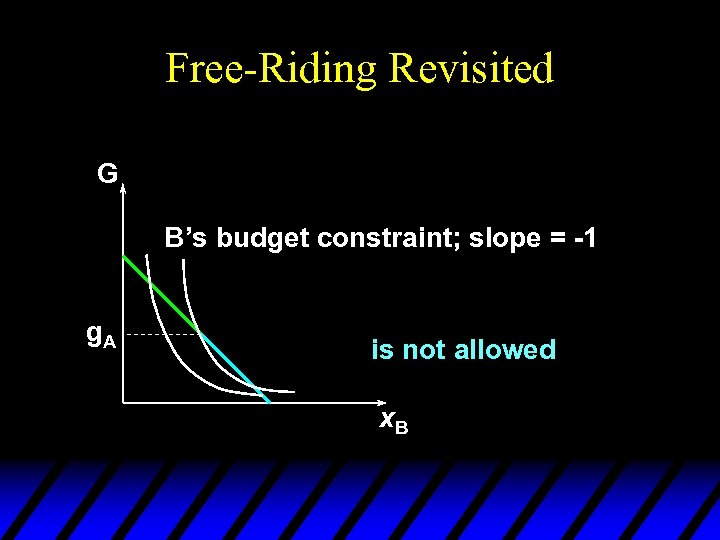 Free-Riding Revisited G B’s budget constraint; slope = -1 g. A is not allowed