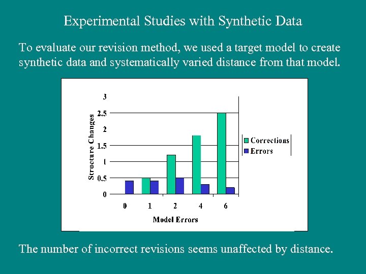 Experimental Studies with Synthetic Data To evaluate our revision method, we used a target