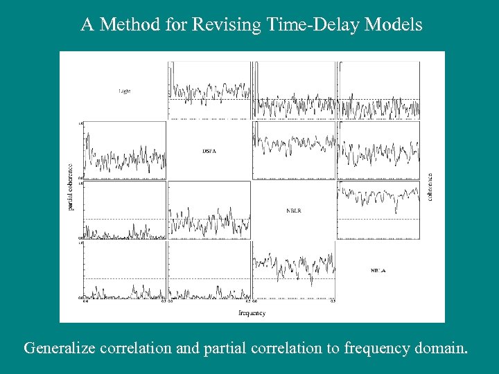 A Method for Revising Time-Delay Models Generalize correlation and partial correlation to frequency domain.