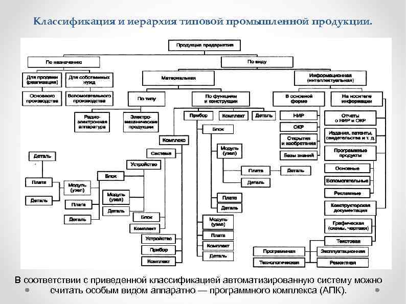 Классификация объектов проектирования