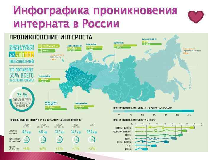 Инфографика проникновения интерната в России 