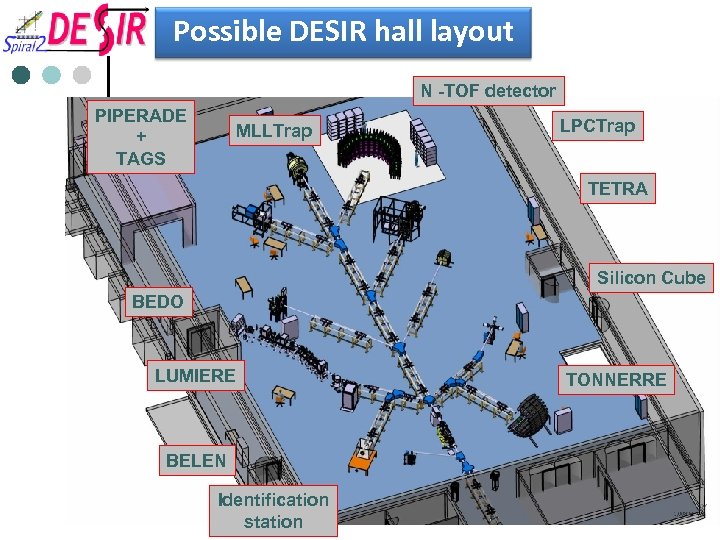 Possible DESIR hall layout N -TOF detector PIPERADE + TAGS MLLTrap LPCTrap TETRA Silicon