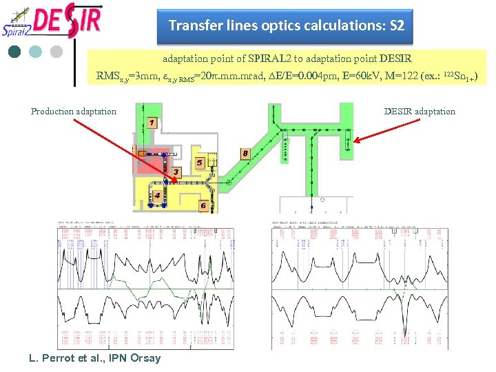 Transfer lines optics calculations: S 2 adaptation point of SPIRAL 2 to adaptation point