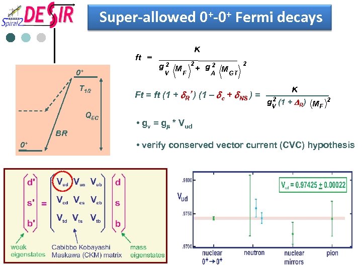 Super-allowed 0+-0+ Fermi decays ft = 0+ T 1/2 QEC BR 0+ K g