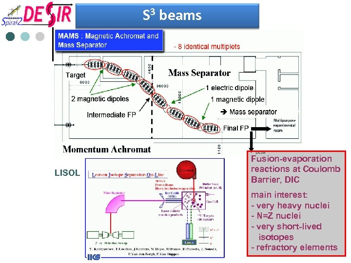 S 3 beams LISOL Fusion-evaporation reactions at Coulomb Barrier, DIC main interest: - very