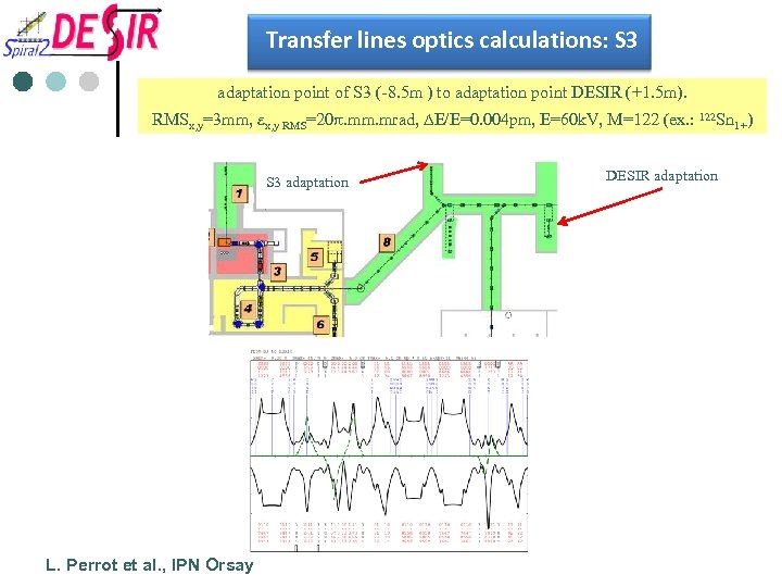 Transfer lines optics calculations: S 3 adaptation point of S 3 (-8. 5 m