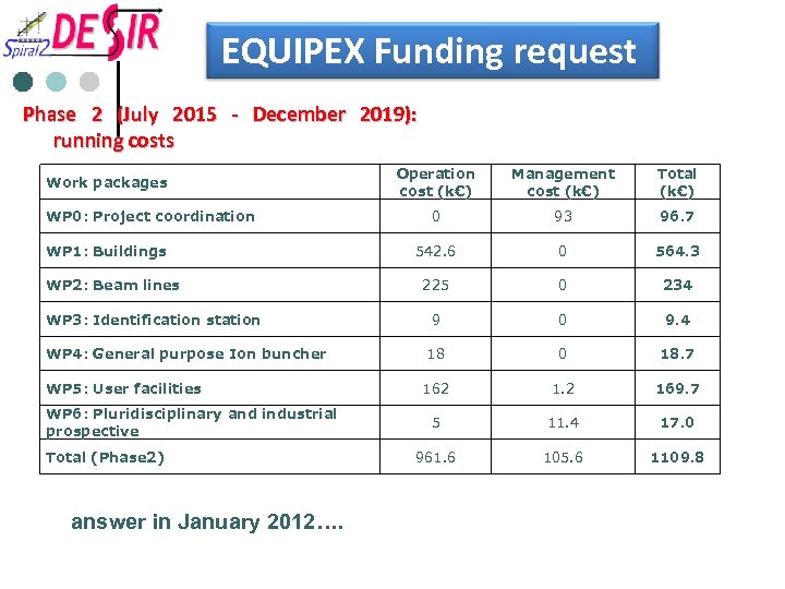 EQUIPEX Funding request Phase 2 (July 2015 - December 2019): running costs Work packages