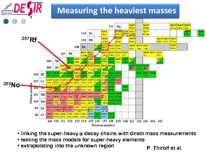 Measuring the heaviest masses 257 Rf 253 No • linking the super-heavy a decay