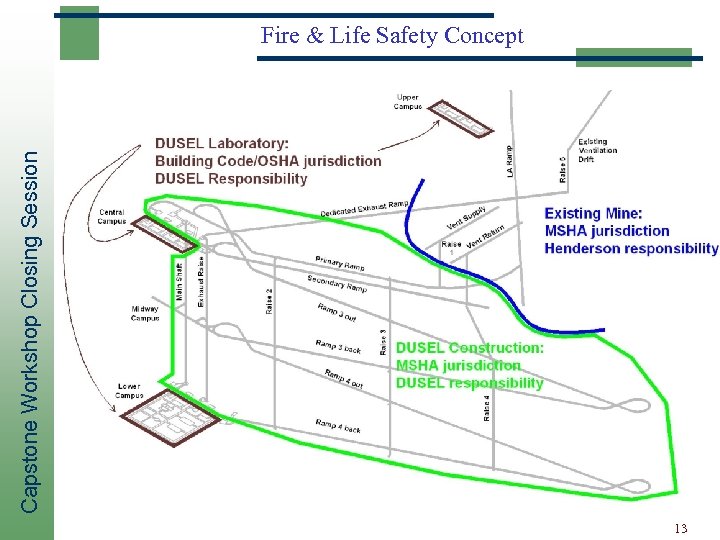 Capstone Workshop Closing Session Fire & Life Safety Concept 13 