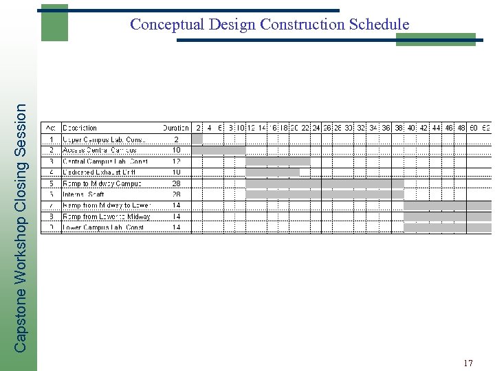 Capstone Workshop Closing Session Conceptual Design Construction Schedule 17 