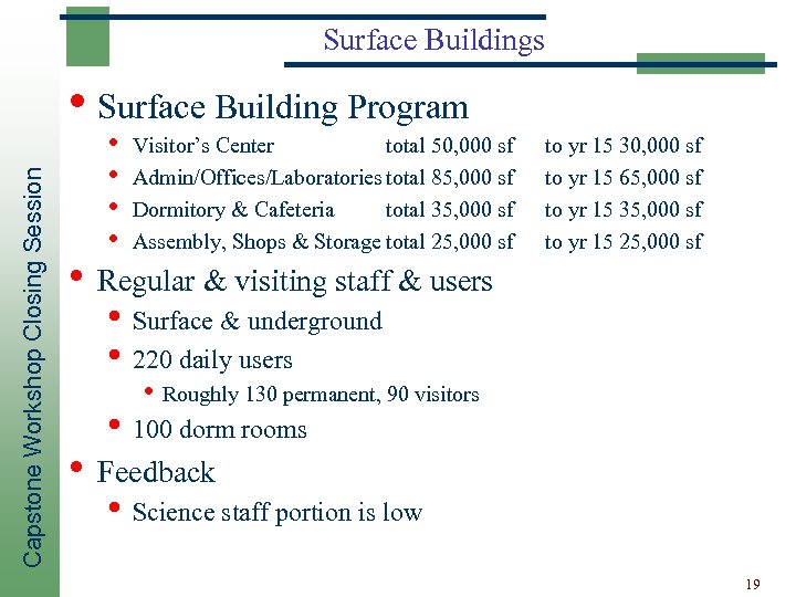 Surface Buildings Capstone Workshop Closing Session • Surface Building Program • • Visitor’s Center