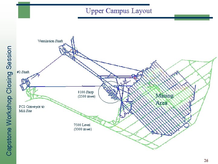 Upper Campus Layout Capstone Workshop Closing Session Ventilation Shaft #2 Shaft 8100 Shop (2500