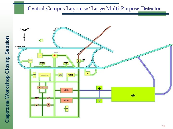 Capstone Workshop Closing Session Central Campus Layout w/ Large Multi-Purpose Detector 28 