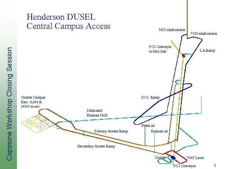Capstone Workshop Closing Session Henderson DUSEL Central Campus Access 7625 shaft station 7500 shaft