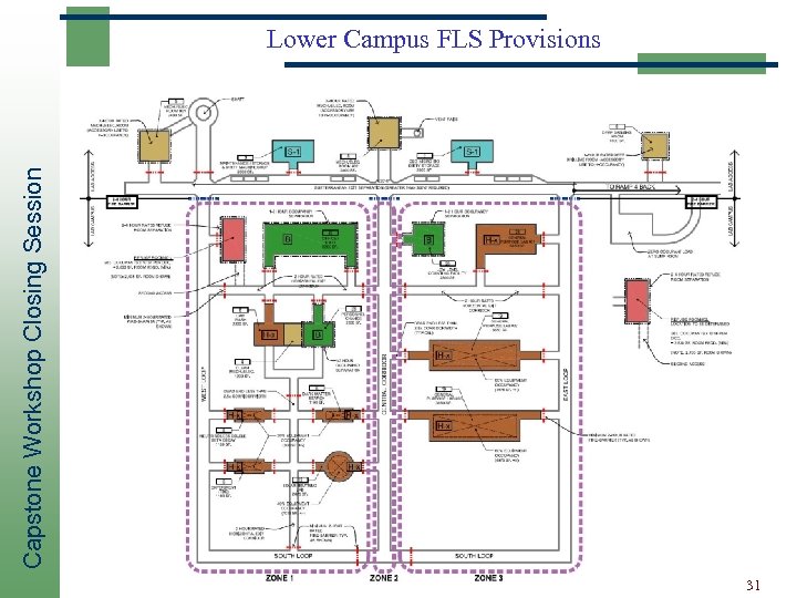 Capstone Workshop Closing Session Lower Campus FLS Provisions 31 