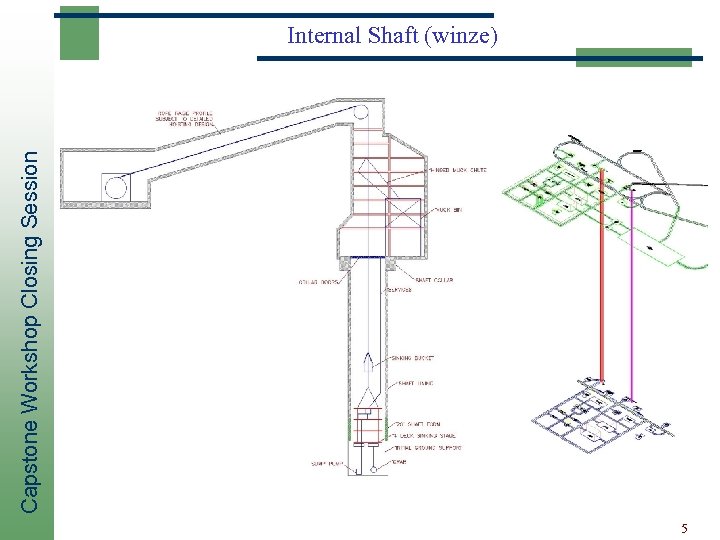 Capstone Workshop Closing Session Internal Shaft (winze) 5 