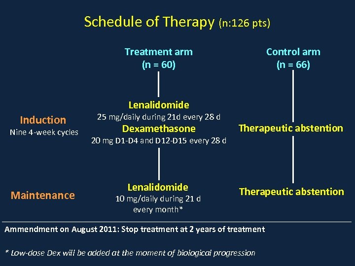 Schedule of Therapy (n: 126 pts) Treatment arm (n = 60) Control arm (n