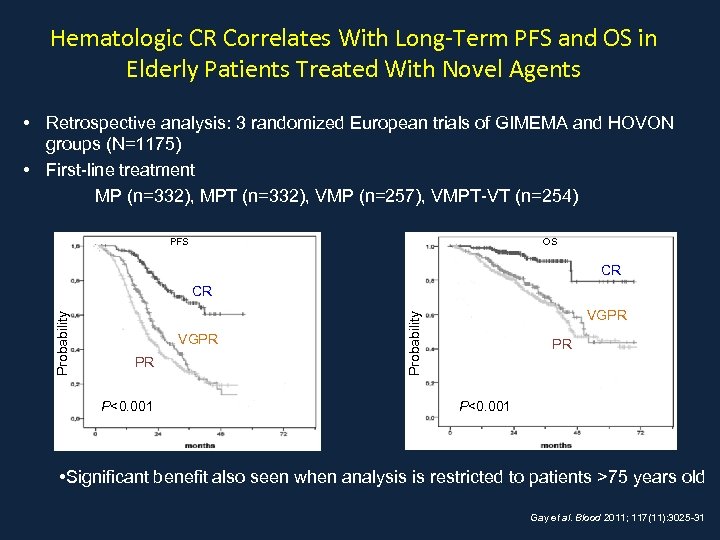 Hematologic CR Correlates With Long-Term PFS and OS in Elderly Patients Treated With Novel