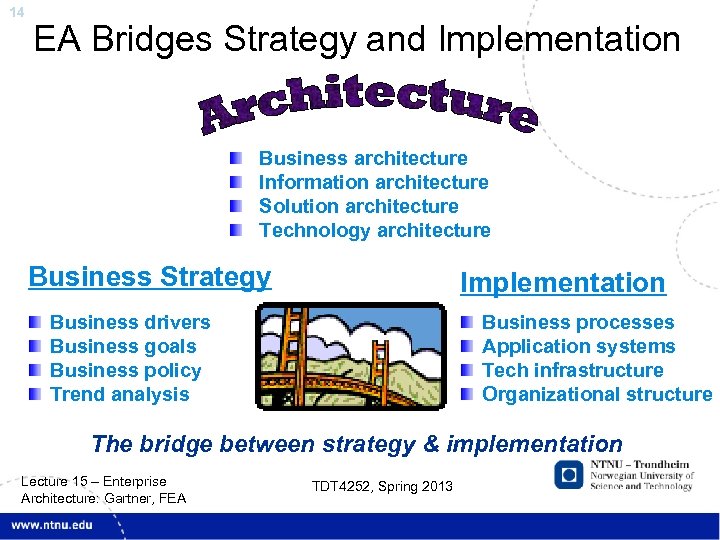 14 EA Bridges Strategy and Implementation Business architecture Information architecture Solution architecture Technology architecture