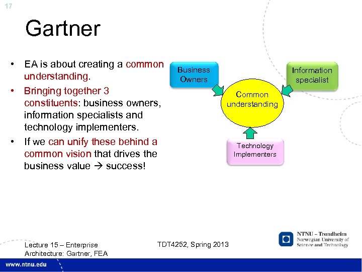 17 Gartner • EA is about creating a common understanding. • Bringing together 3