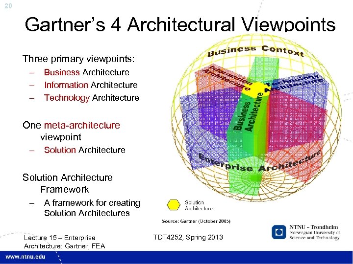 20 Gartner’s 4 Architectural Viewpoints Three primary viewpoints: – – – Business Architecture Information