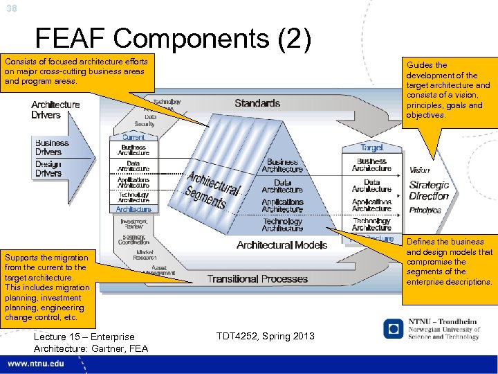 38 FEAF Components (2) Consists of focused architecture efforts on major cross-cutting business areas